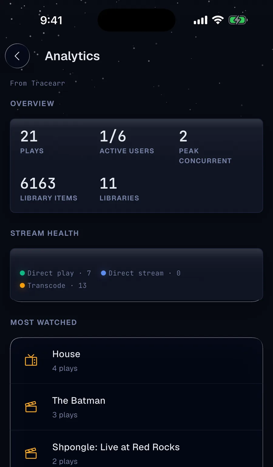 Analytics screen with play counts, active users, stream health split, and most-watched titles.